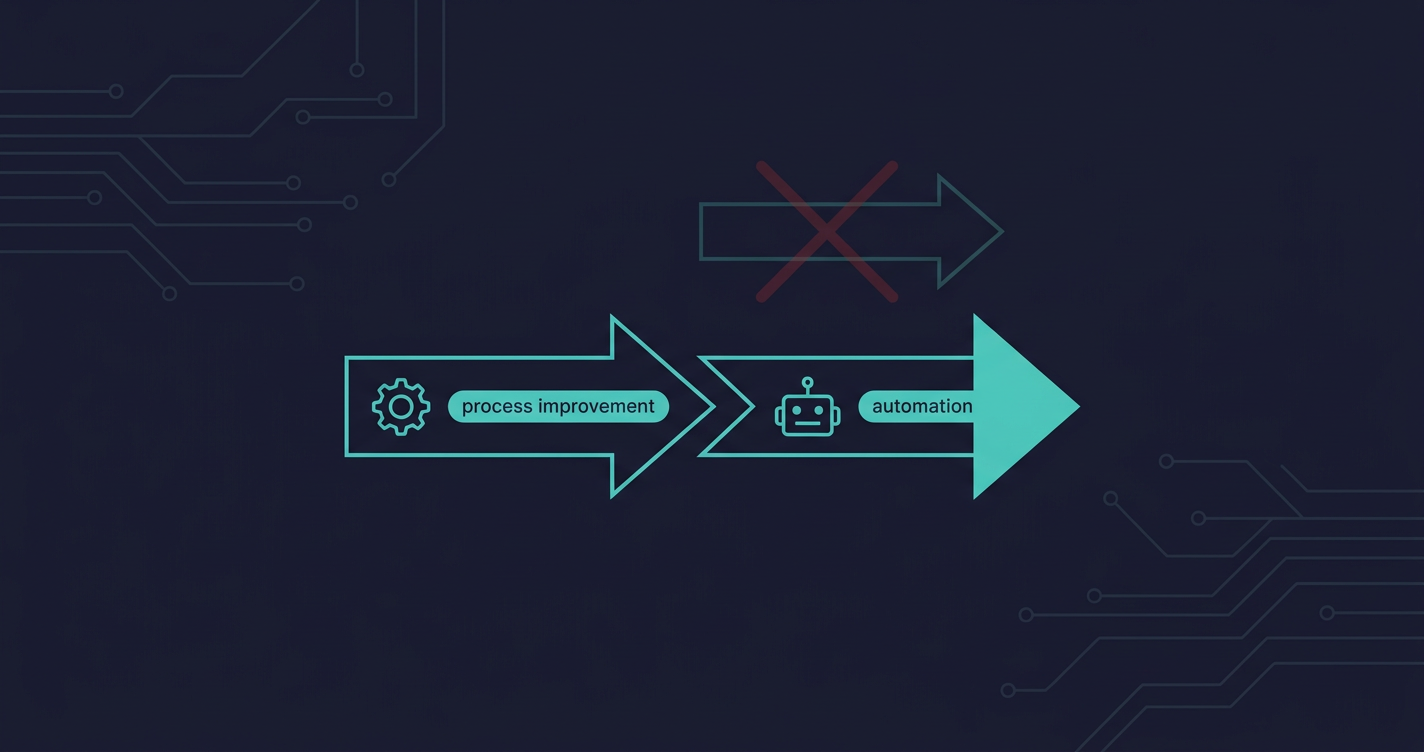 AI Automation vs Process Improvement: The Sequence That Determines Whether Either Works