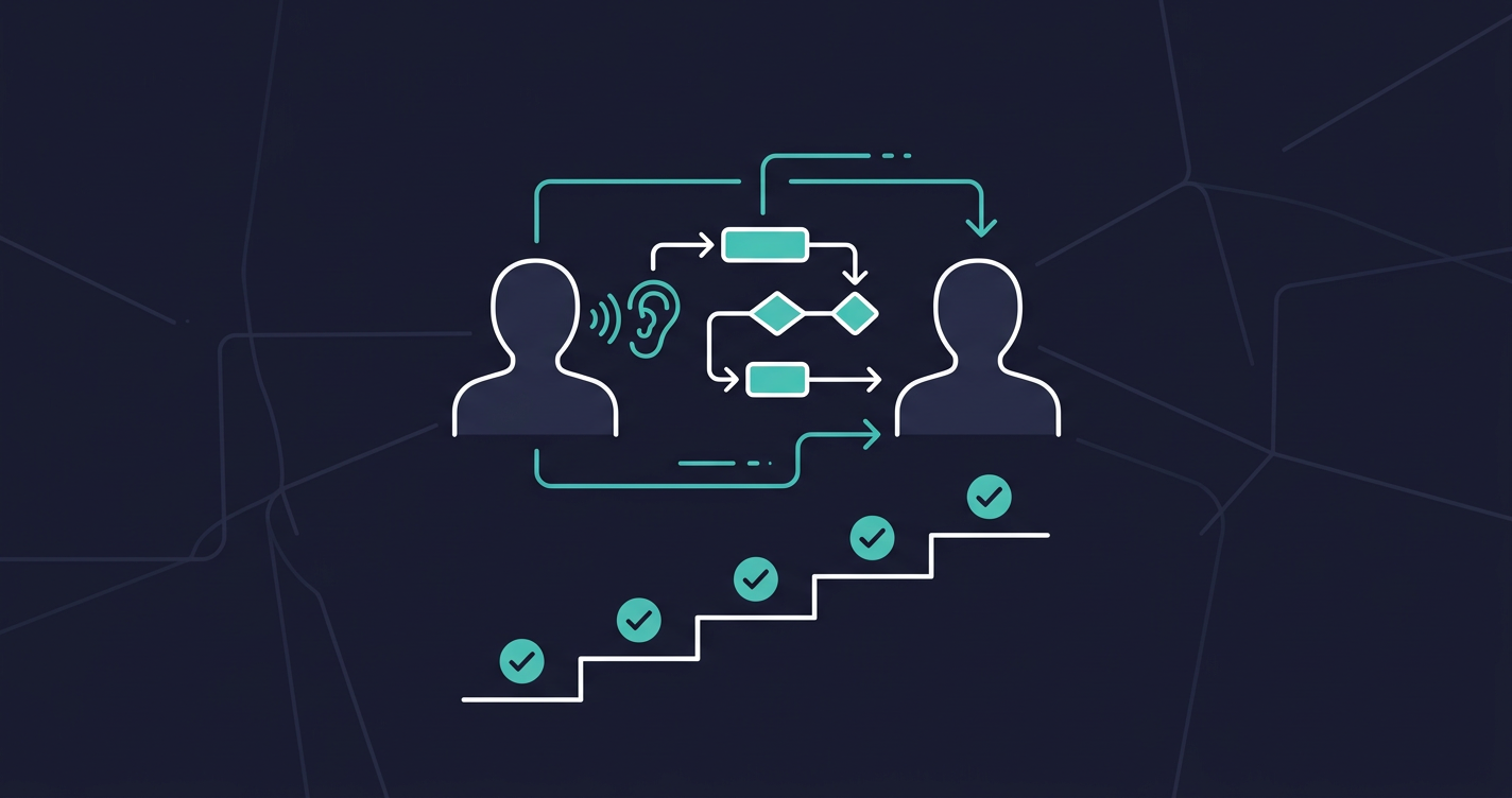 Change Management and Process Improvement: Why Listening Comes Before Changing
