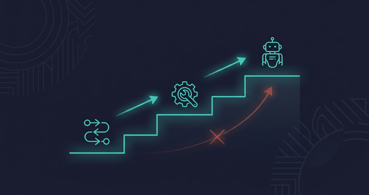 Why APAC Banks Can't Calculate Automation ROI, and What Kuwait Bank Did Instead