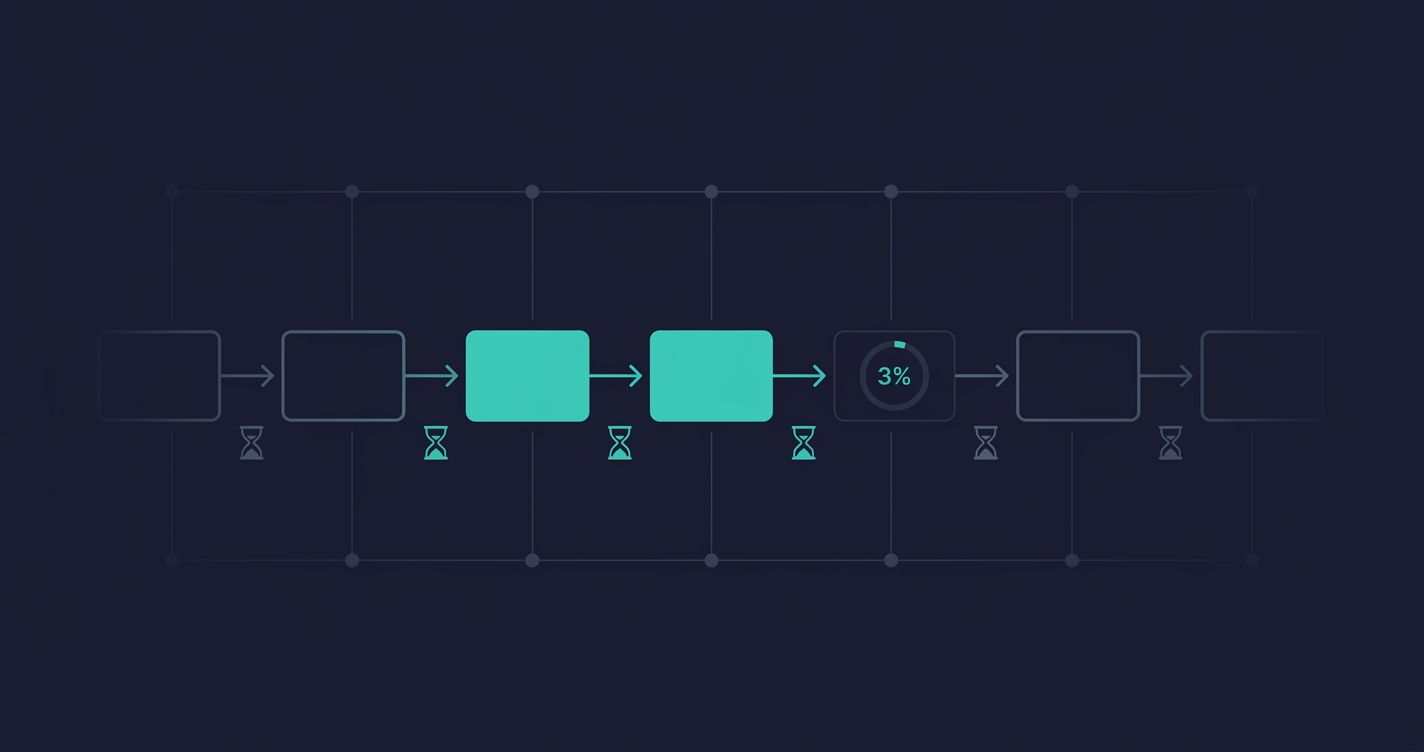 Value Stream Mapping in Banking: The 0.7% Problem Nobody Talks About